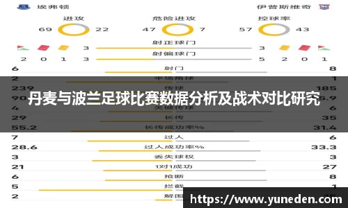 丹麦与波兰足球比赛数据分析及战术对比研究