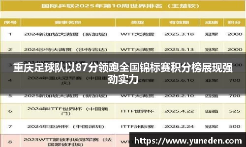 重庆足球队以87分领跑全国锦标赛积分榜展现强劲实力